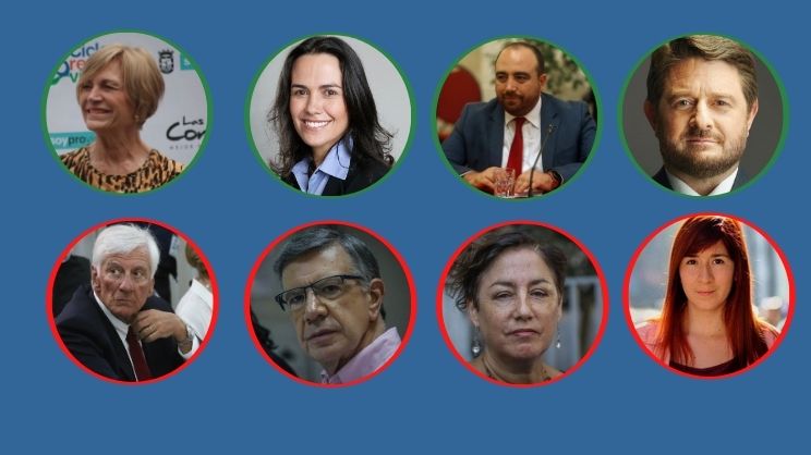 Primarias municipales y de gobernadores 2020: Los que ganan y los que pierden