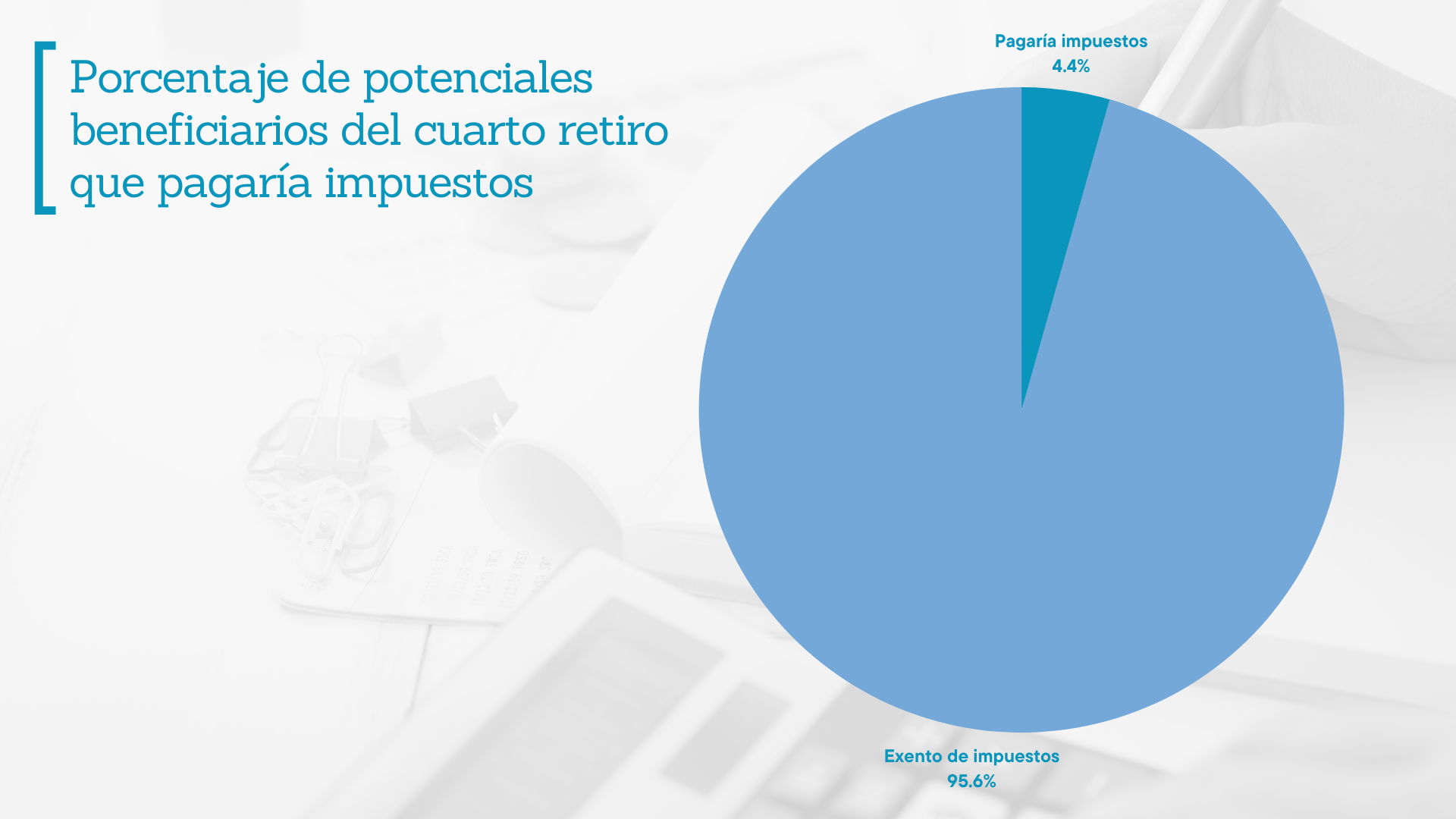 Cuarto Retiro: Asociación de AFP estima que solo 4 por ciento de los beneficiarios pagarían el impuesto propuesto por Boric